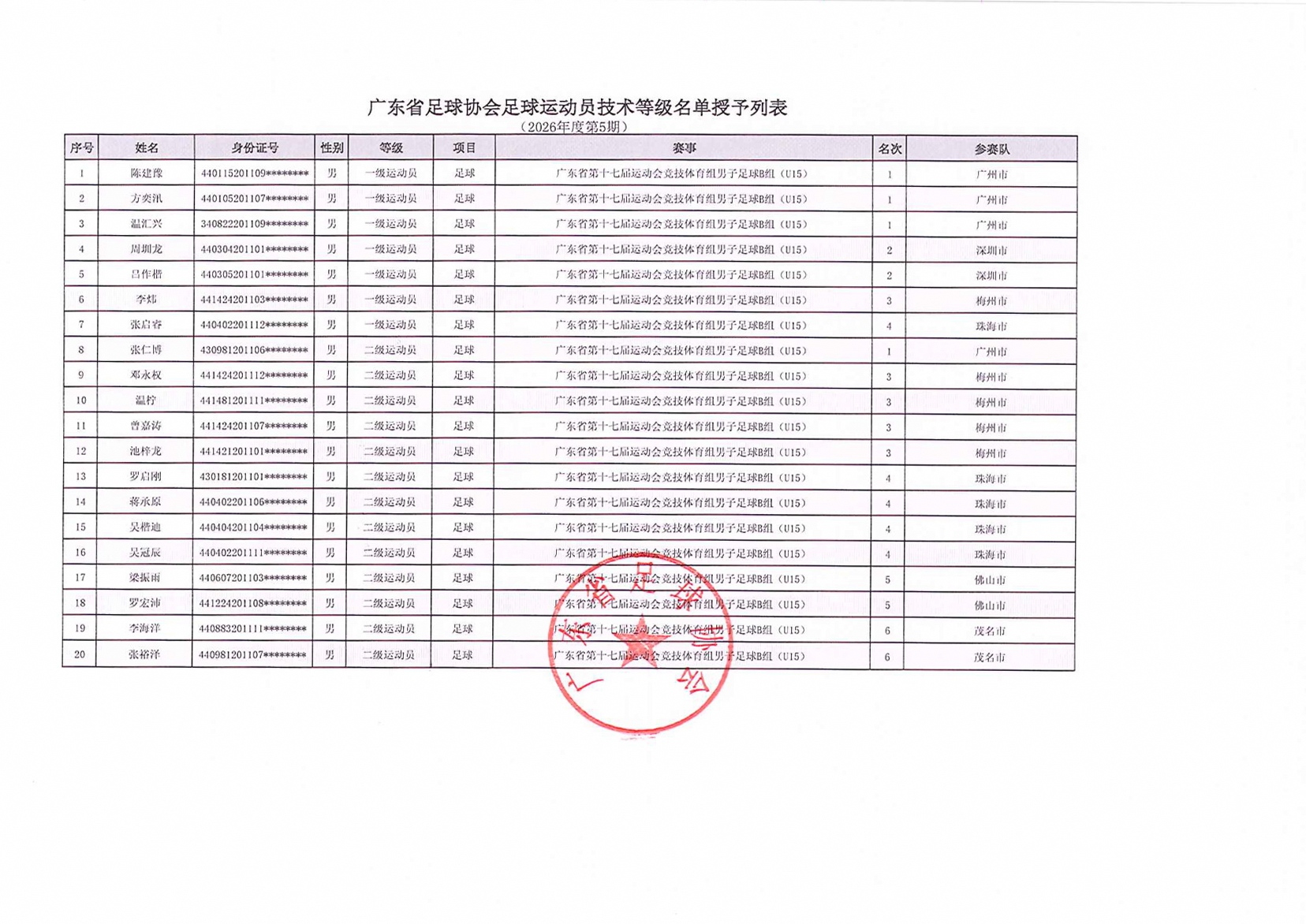 球友会